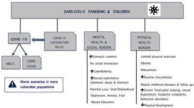 Editorial: Covid, Long Covid, Mental Health, Schools and Masks: how and why we failed child health communication during a pandemic